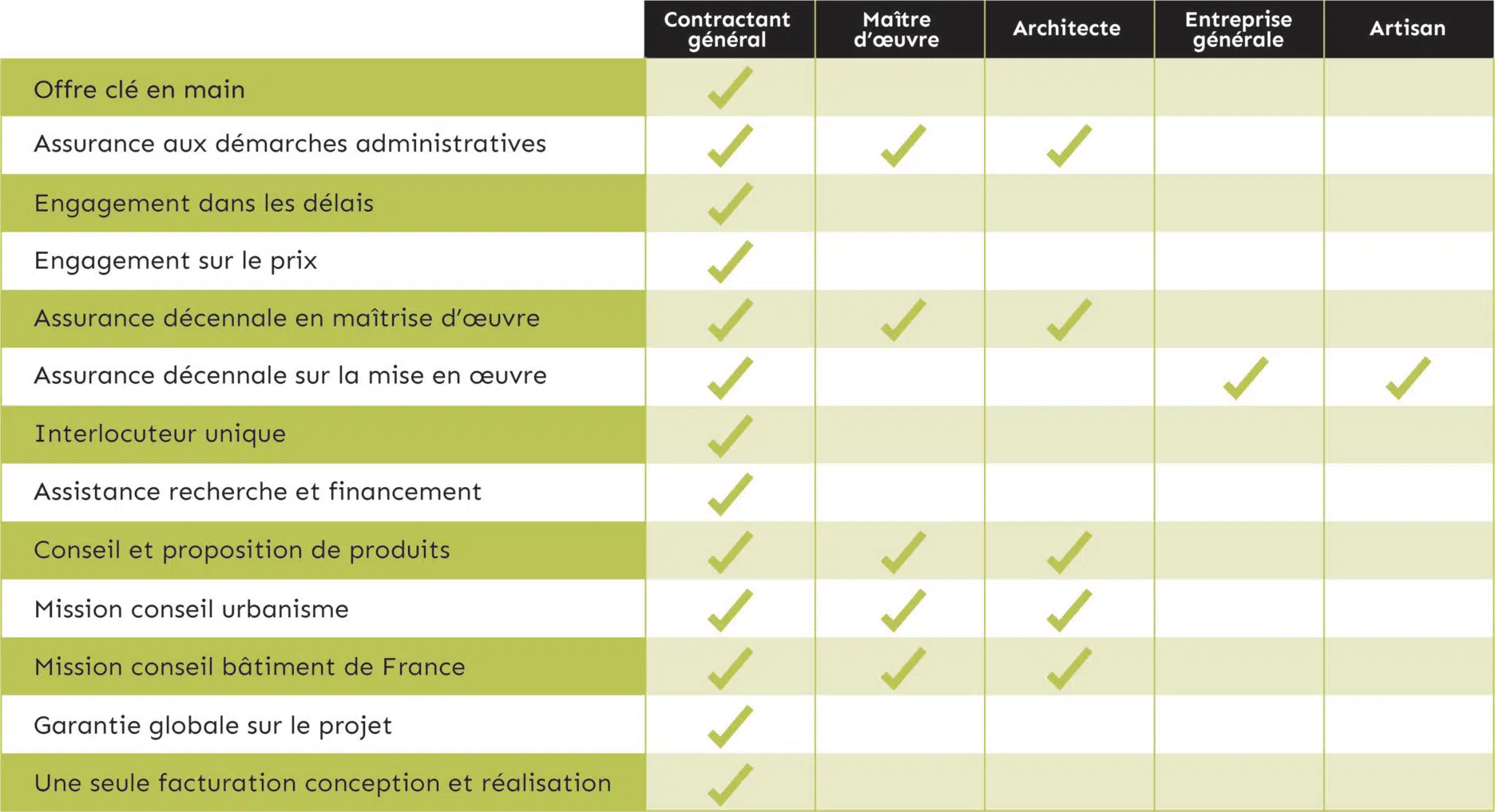 image de Rénovation : comment éviter retards, surcoûts et conflits entre artisans